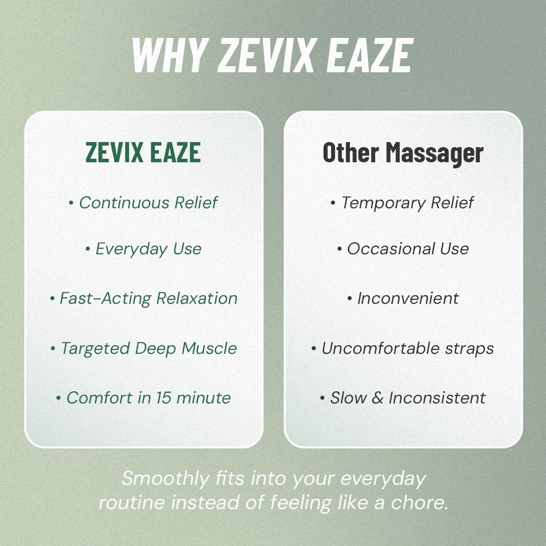 ZEVIX EAZE – Neck & Shoulder Massager | Heat + Kneading Relief